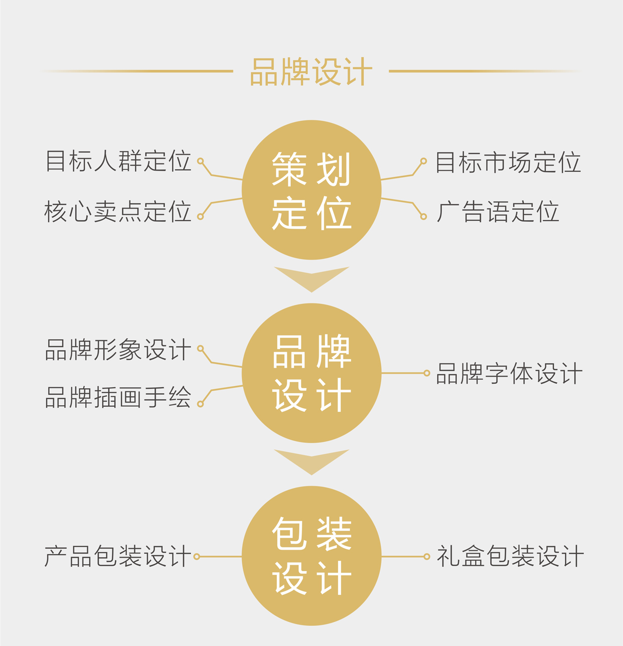 以文化创意之魂，铸企业品牌之核——企业形象策划中的文化内涵设计